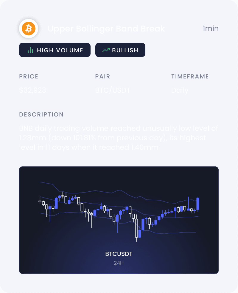 Trade With the Best Crypto Signals | Dash 2 Trade