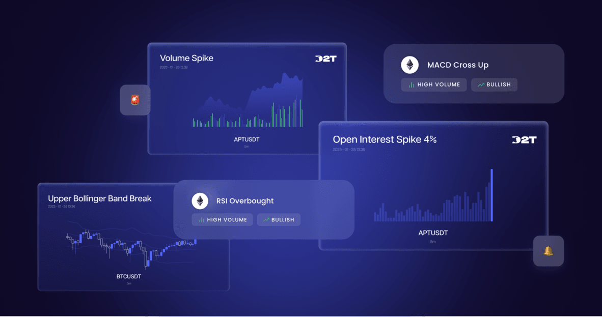 crypto trading indicators from dash 2 trade