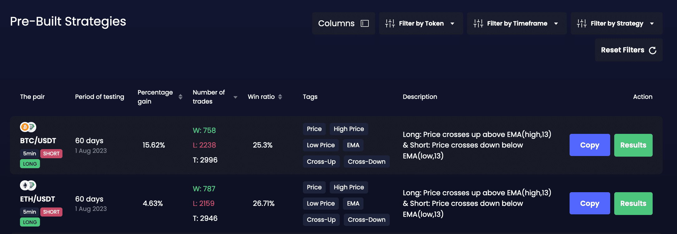 No-Code Crypto Strategy Backtester | Dash 2 Trade