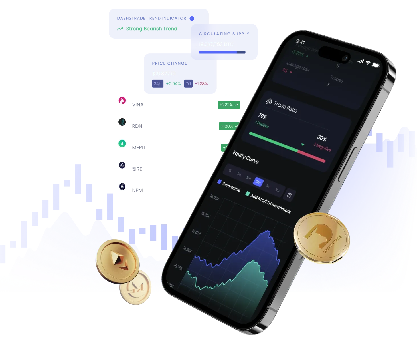 The Best Crypto Trading Bots, Signals & Strategies | Dash 2 Trade